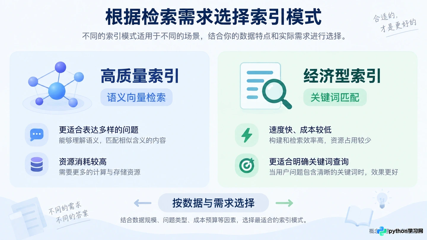 Dify知识库创建指南：文档上传、分段设置与索引模式选择