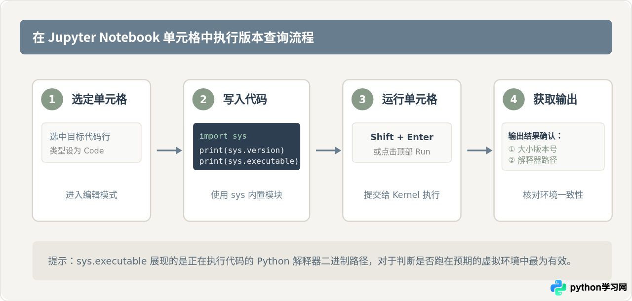 Jupyter Notebook中怎么查看Python版本