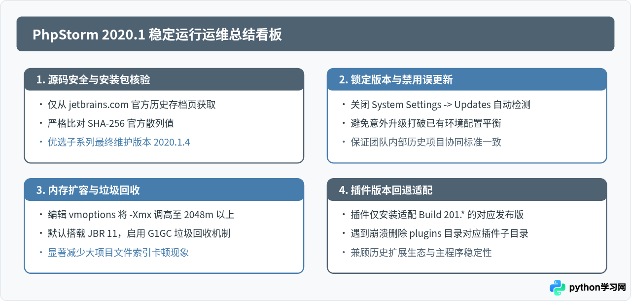 PhpStorm 2020.1 官方历史版本下载与安装指南