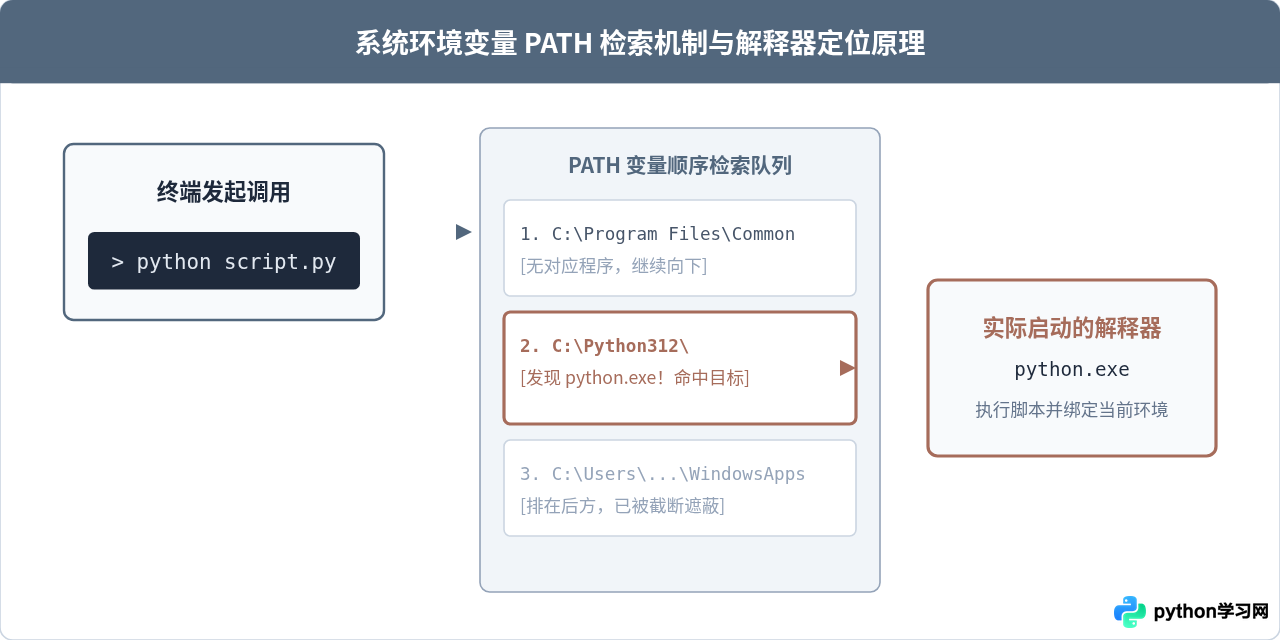 怎么验证Python运行环境是否配置成功