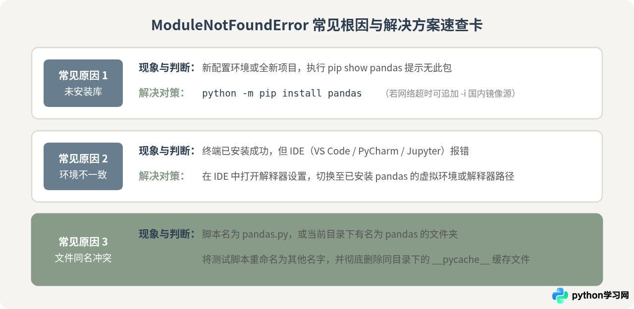 Python导入pandas报错ModuleNotFoundError怎么解决