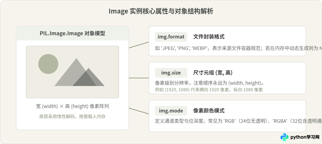 Python图片处理入门：Pillow库安装与基础读写