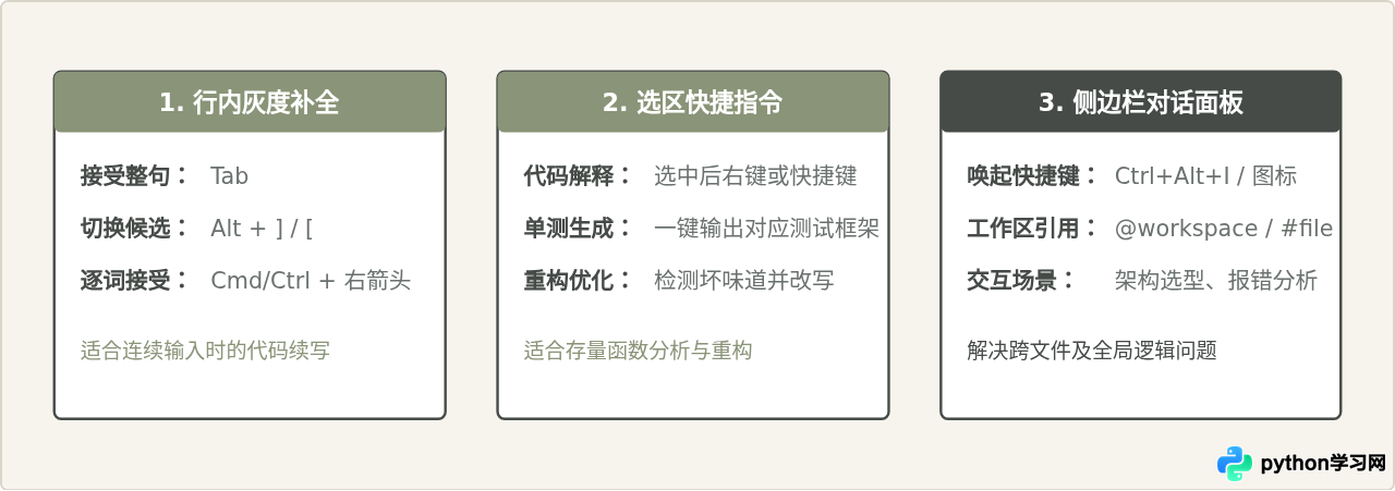 VS Code 免费 AI 插件安装指南：Codeium 与通义灵码配置教程