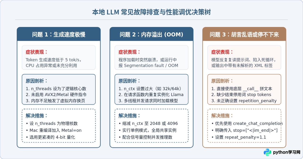 怎么在Python项目中本地部署并调用轻量级LLM
