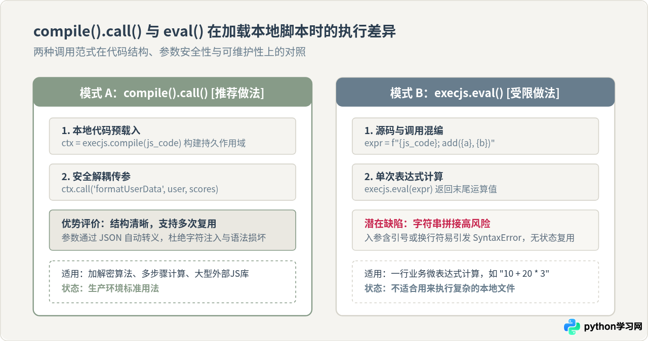 怎么使用PyExecJS在Python中执行本地JS文件并获取返回值