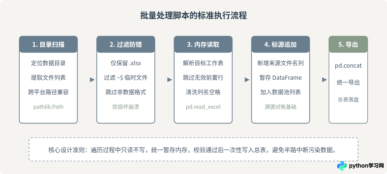 用Python编写Excel批量处理小工具：提升办公效率的实战代码