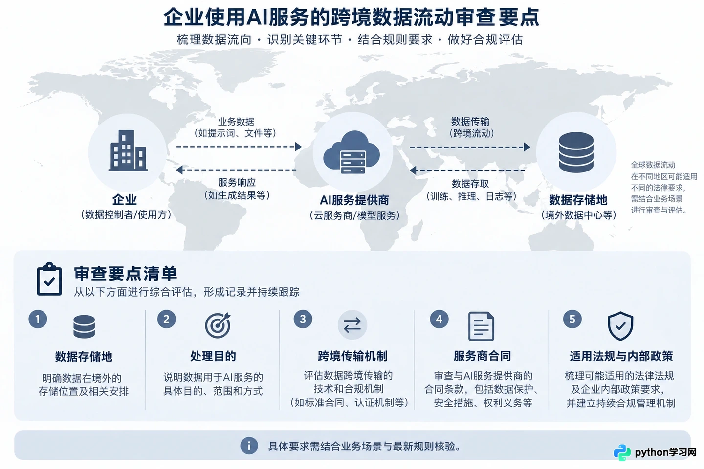 企业使用AI编程助手时的代码隐私安全与合规指南