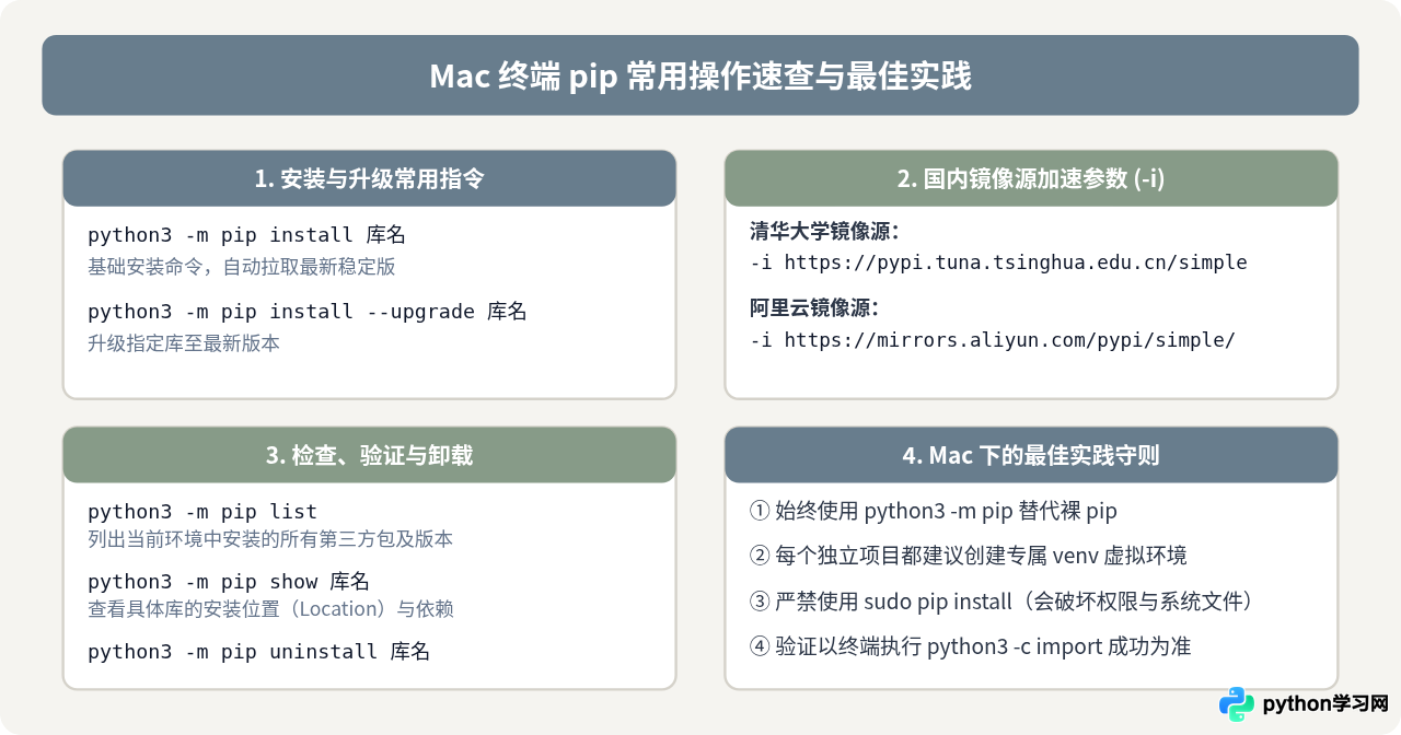 Mac终端使用pip安装Python第三方库的基础步骤
