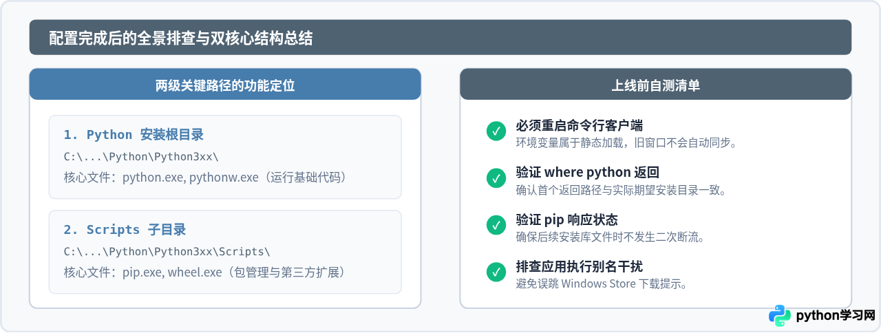 提示Python.exe不是内部或外部命令怎么解决