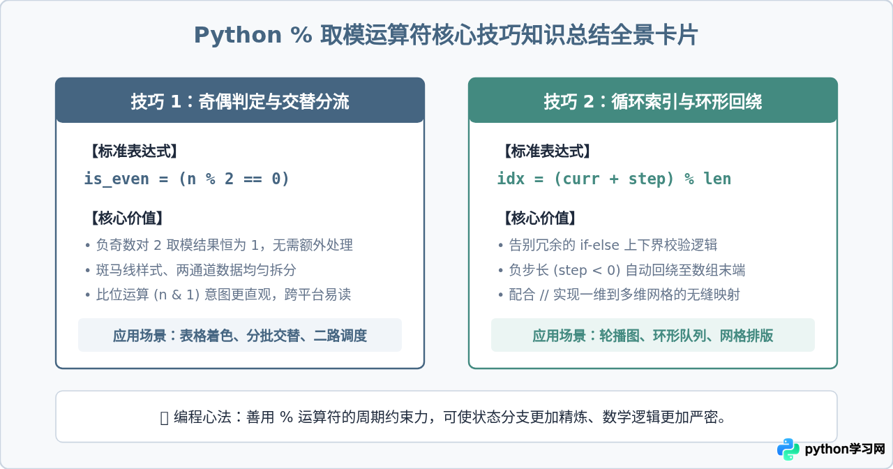 Python用%判断奇偶数与实现循环索引的技巧