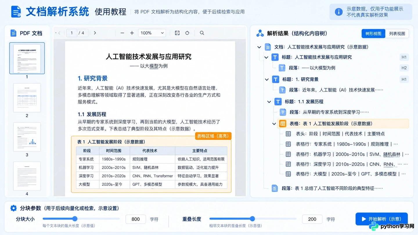 RAGFlow是什么?深度文档解析与可视化工作流详解