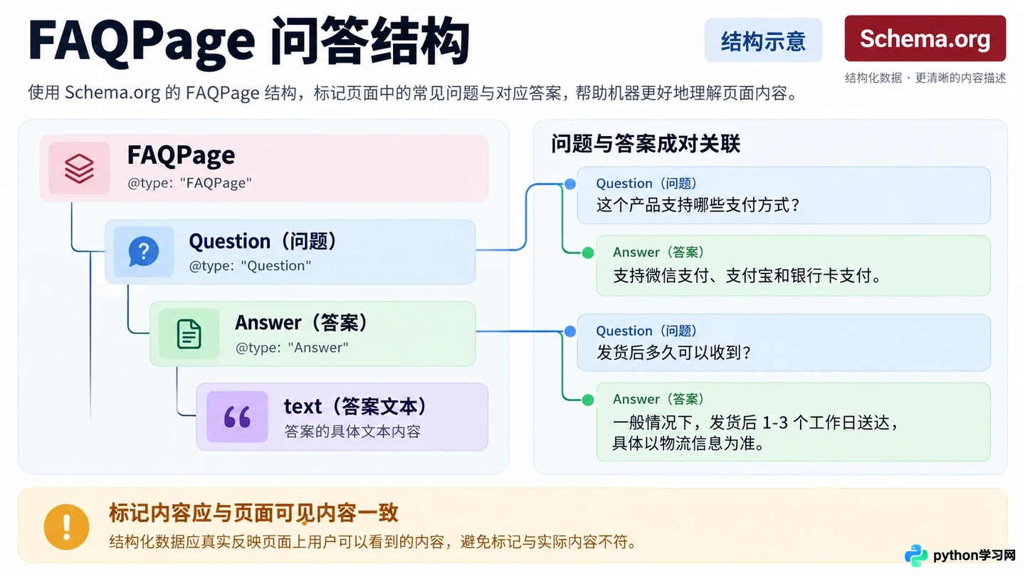 结构化数据对AI搜索引擎排名有影响吗？怎么正确配置