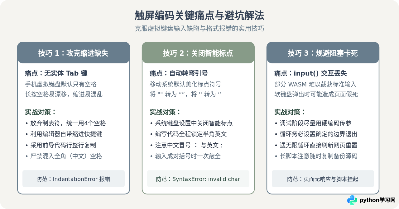 手机浏览器能用的Python在线编辑器及操作技巧