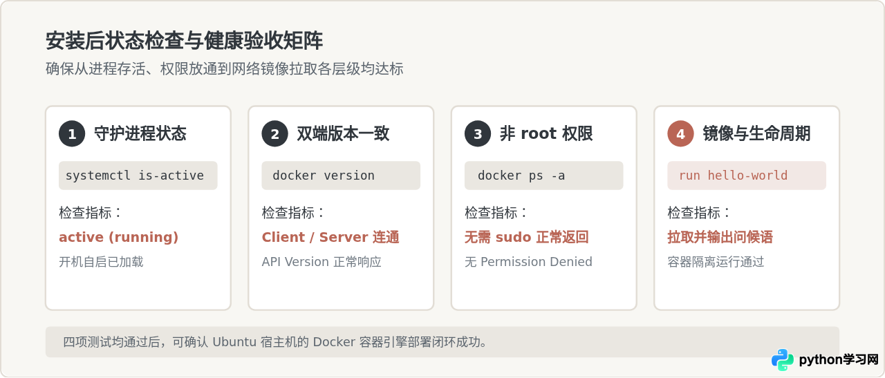 怎么用脚本一键在Ubuntu上安装Docker