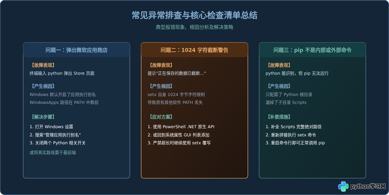 怎么使用setx命令在Windows命令行快速配置Python PATH