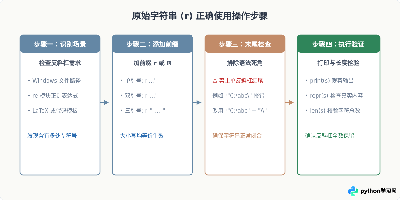 Python字符串前加r是什么意思