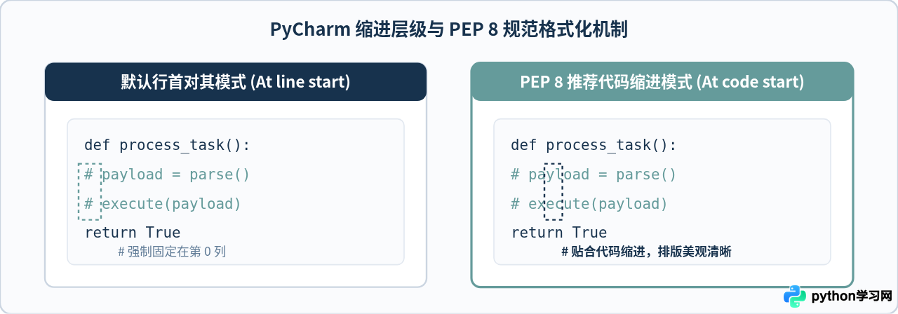PyCharm Python注释快捷键：Windows与Mac区别