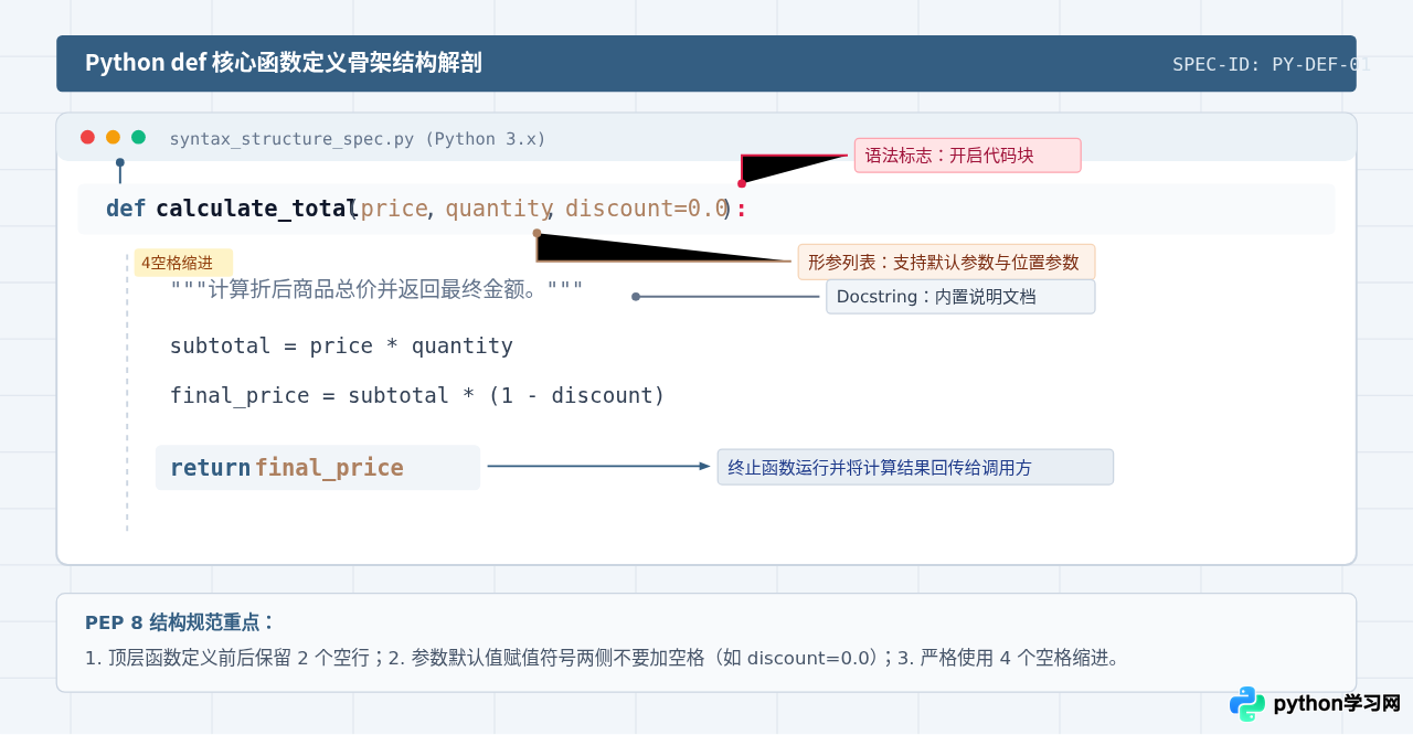 Python def函数基础语法：定义结构与return返回值