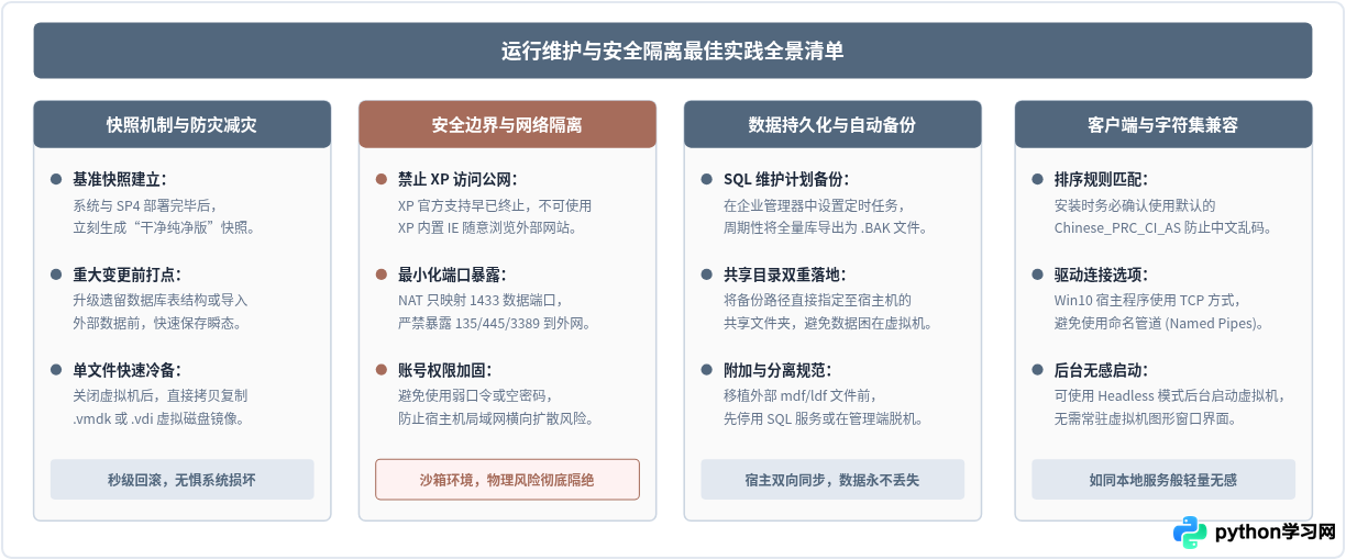 Win10无法直接安装SQL Server 2000？使用虚拟机运行XP环境的替代方案
