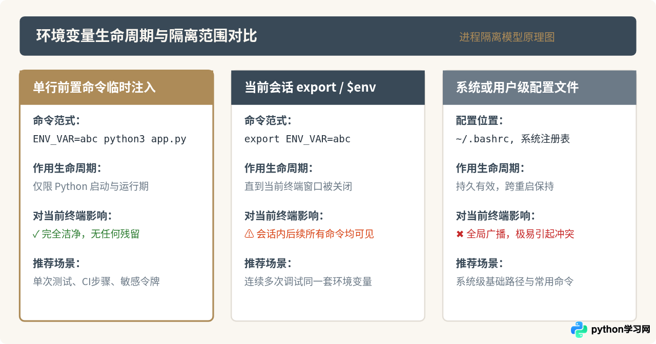 命令行临时设置环境变量运行Python脚本的方法