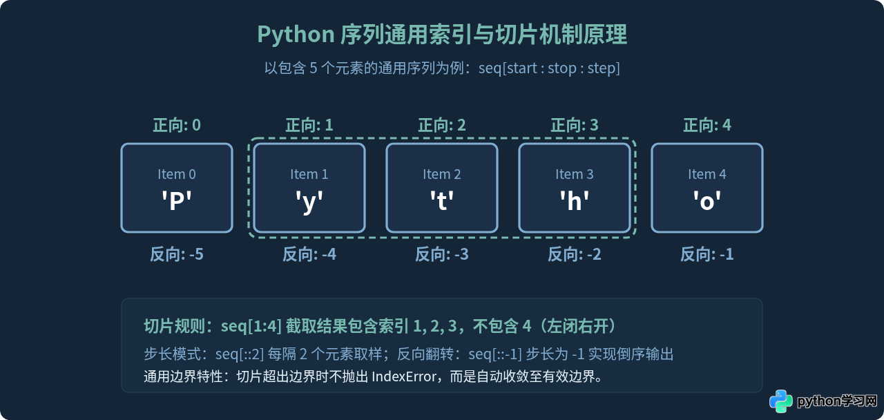 Python序列数据类型有哪些：list、tuple、str与range详解