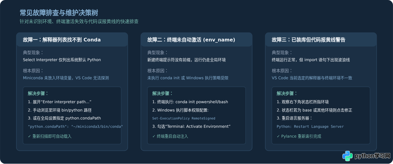 在 VS Code 中使用 Miniconda 管理多个 Python 虚拟环境