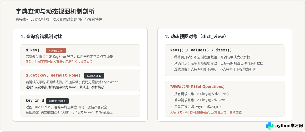 Python字典增删改查操作汇总：对应的方法有哪些