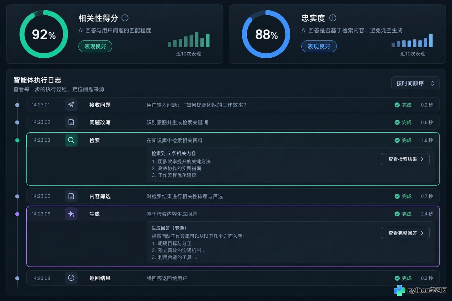 AI智能体应用工程师需要掌握哪些核心技术栈