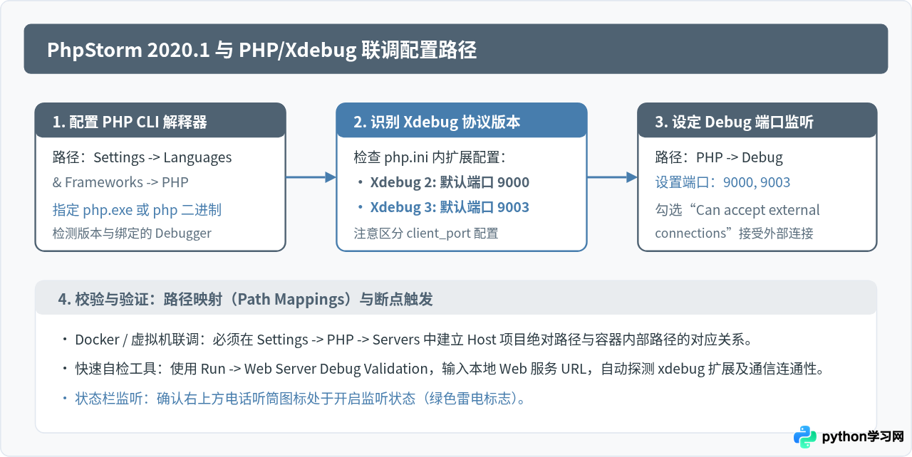 PhpStorm 2020.1 官方历史版本下载与安装指南