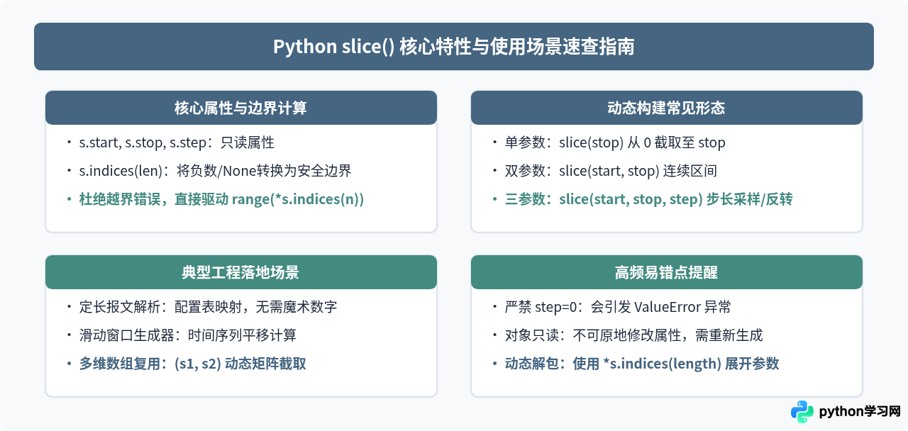 怎么使用 Python slice() 对象实现动态切片逻辑复用
