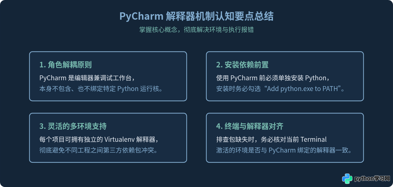 PyCharm自带Python解释器吗？标准版需单独安装