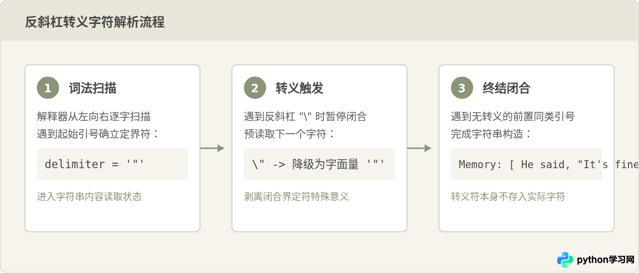 Python字符串中怎么嵌套使用单引号和双引号