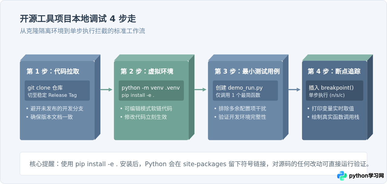 GitHub上适合初学者的Python入门级工具项目