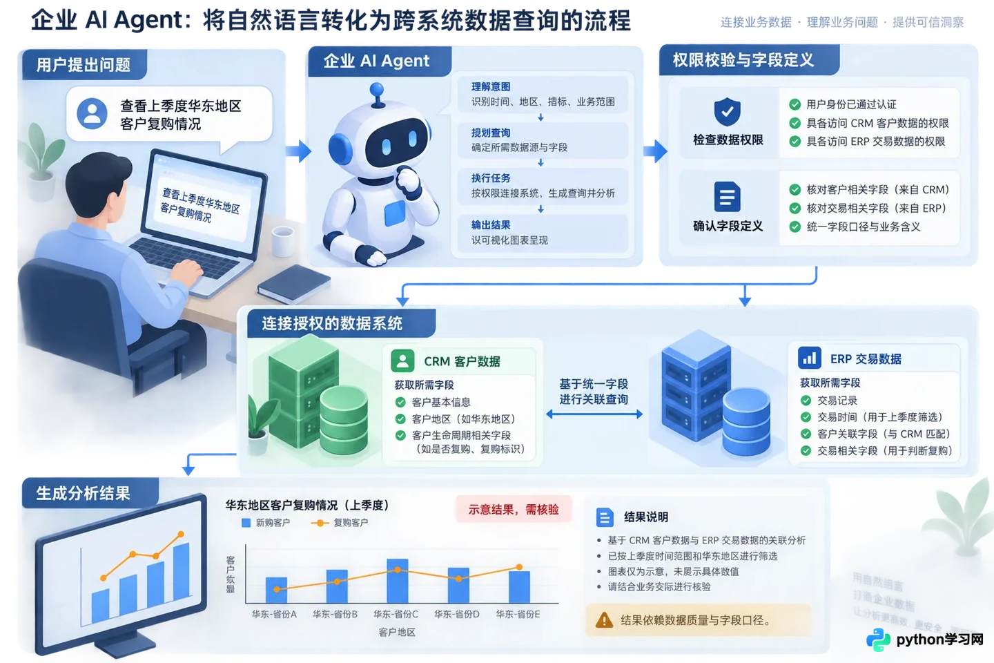 面向企业工作流自动化的AI智能体解决方案有哪些