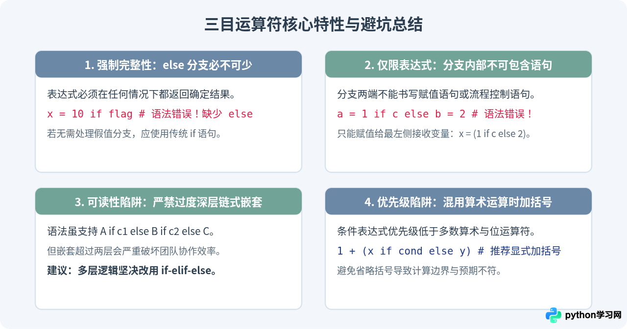 Python三目运算符与传统if-else语句有什么区别？