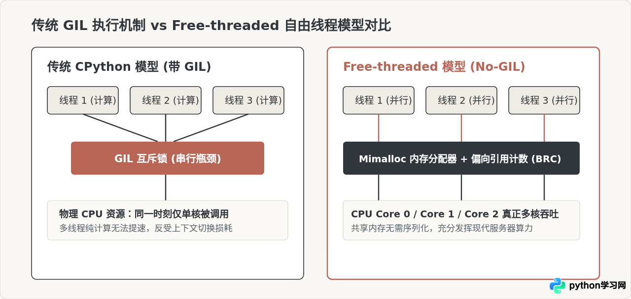 Python社区近期热议的技术趋势有哪些