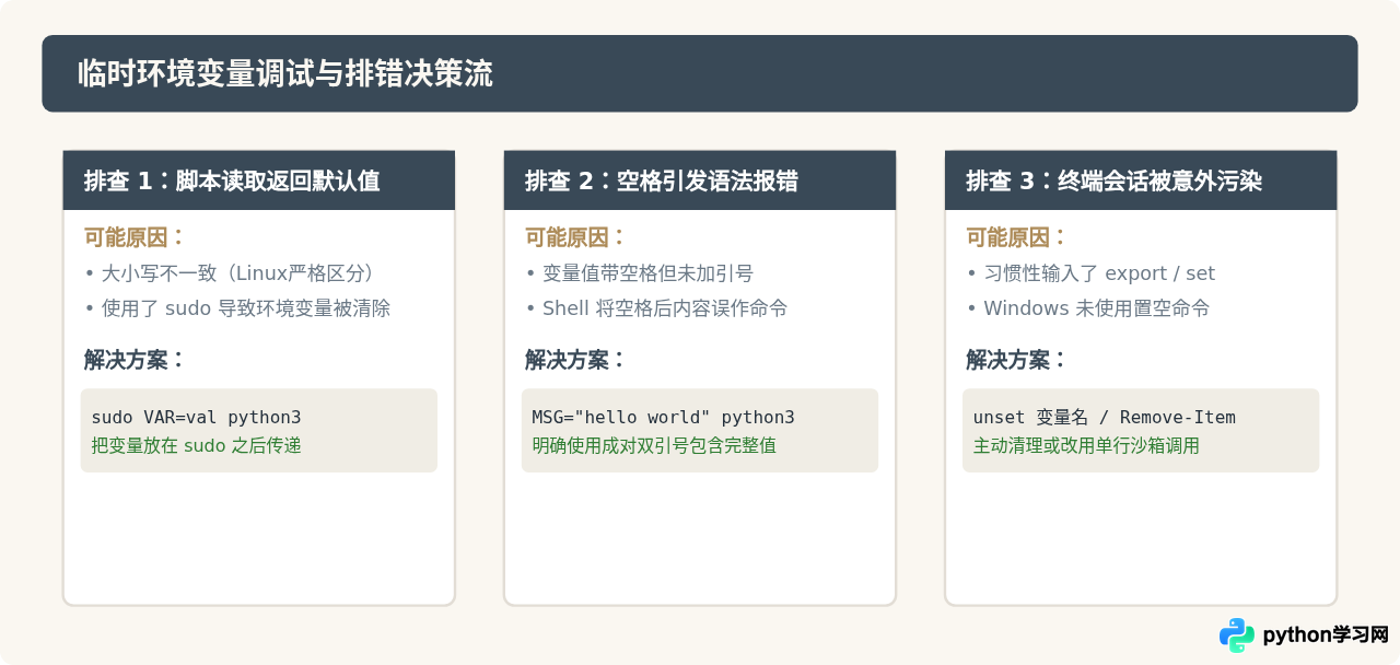 命令行临时设置环境变量运行Python脚本的方法