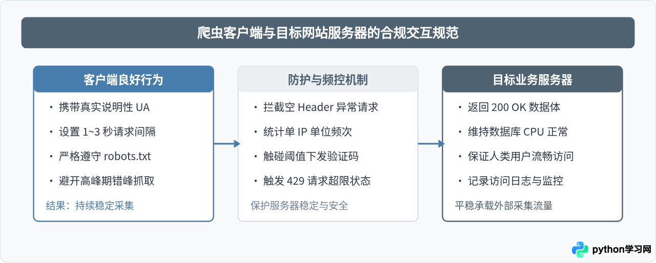 爬虫技术是啥意思：通俗解释网络爬虫的工作原理