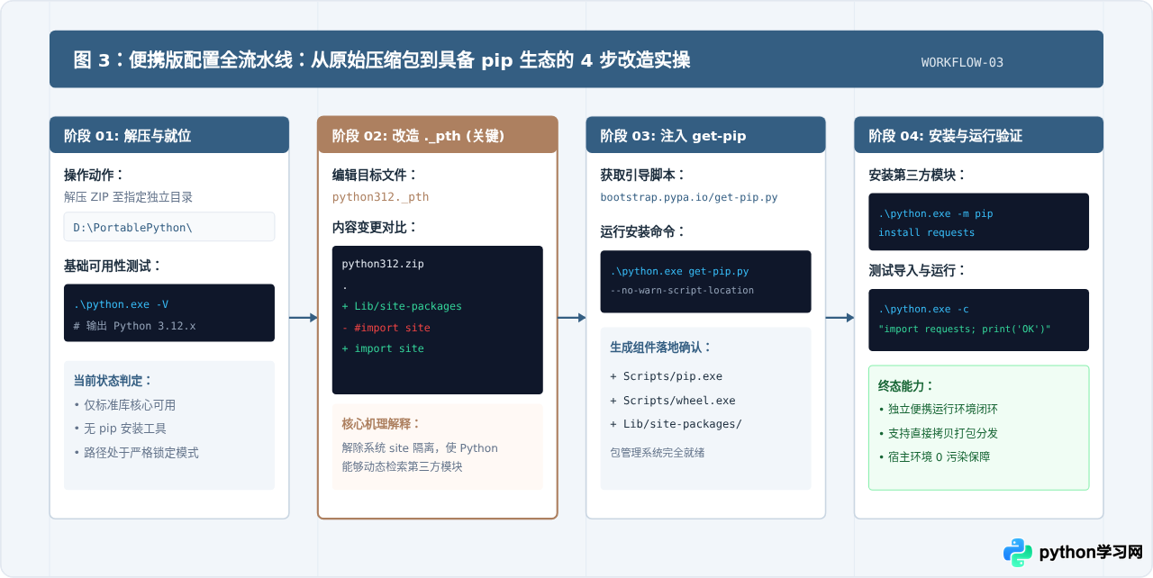 Python官方绿色版在哪里下载？Windows embeddable包获取指南