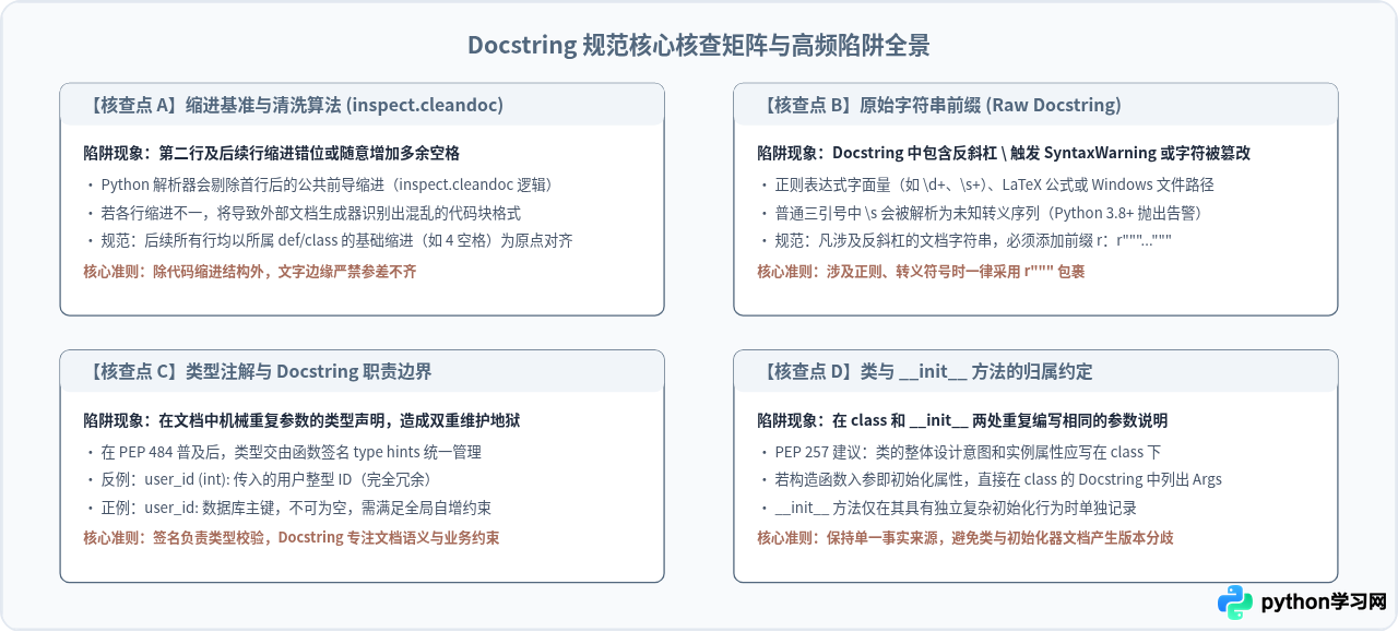 Python怎么用三引号编写规范的Docstring
