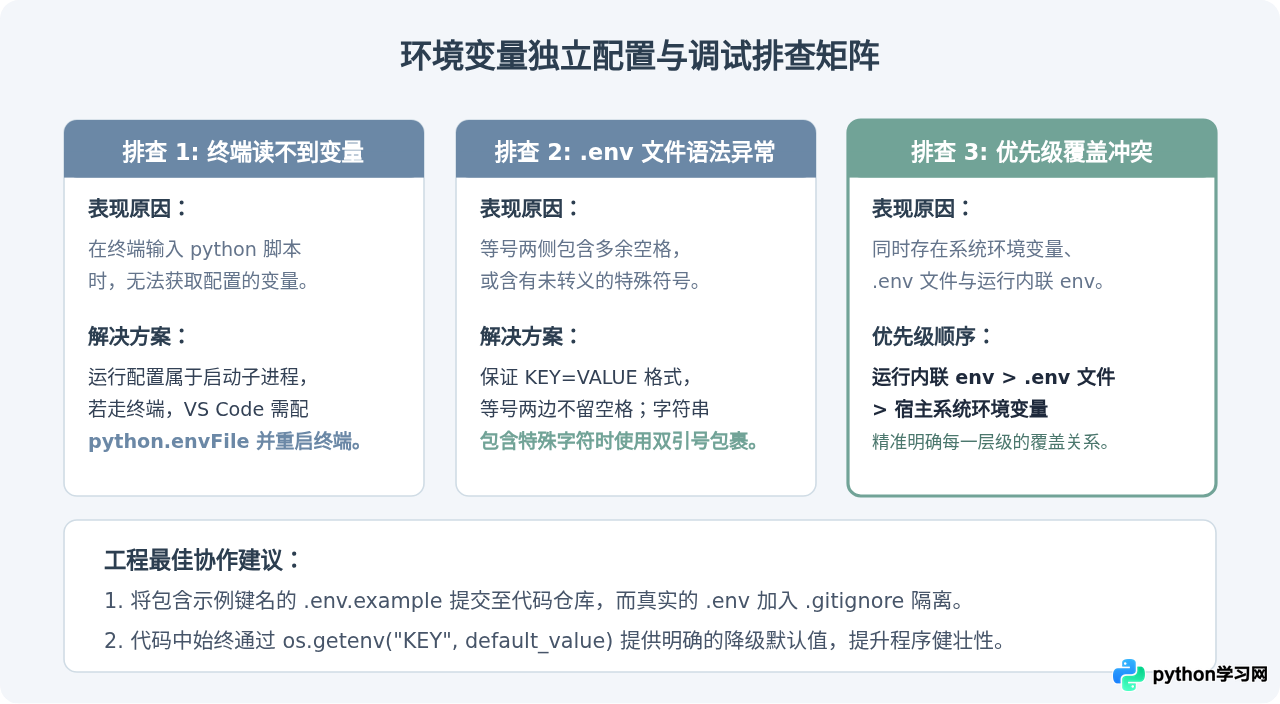 PyCharm和VS Code中为Python程序单独设置环境变量的方法