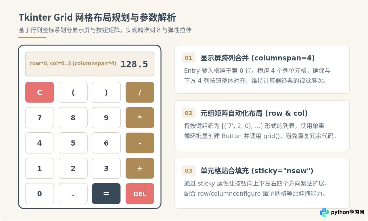 Python Tkinter实战：从零开发一个简易计算器