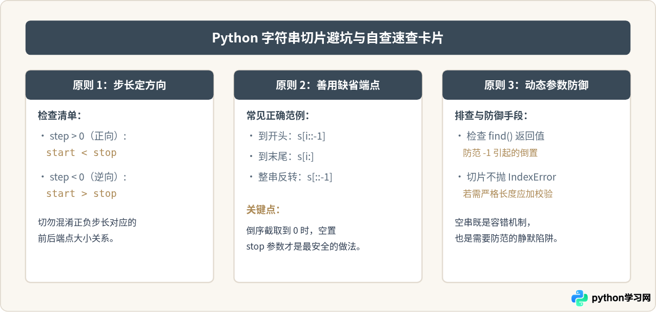 Python字符串切片返回空字符串的常见情况
