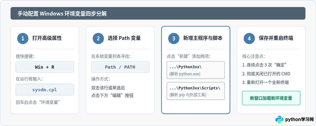 提示Python.exe不是内部或外部命令怎么解决