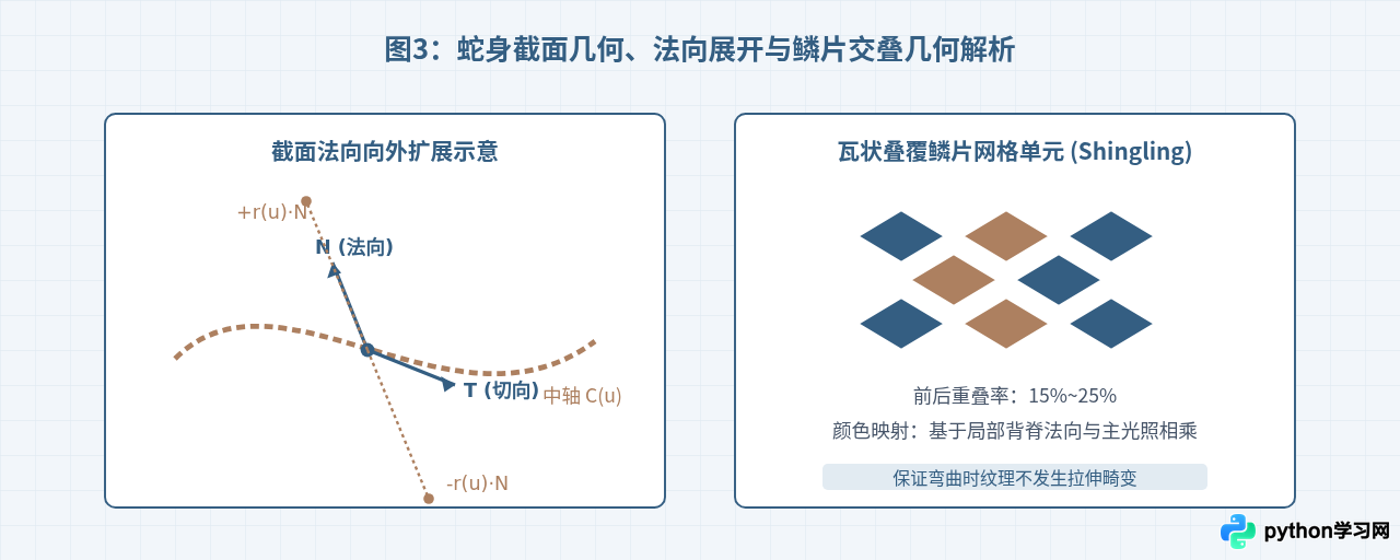 怎么用Python画出逼真的生肖蛇图像