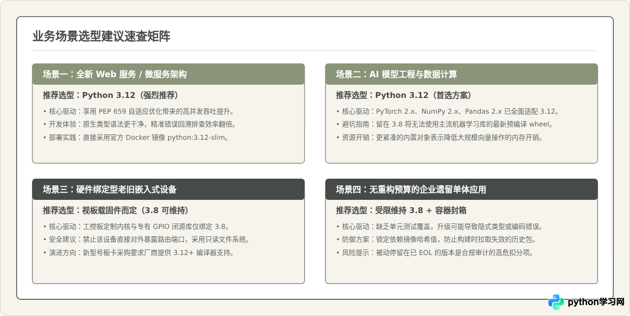 Python 3.8与3.12怎么选？不同场景下的版本决策指南
