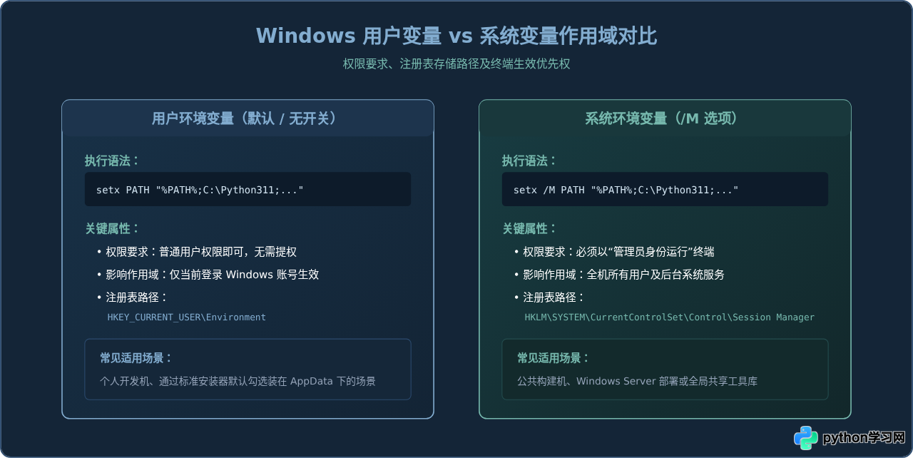 怎么使用setx命令在Windows命令行快速配置Python PATH