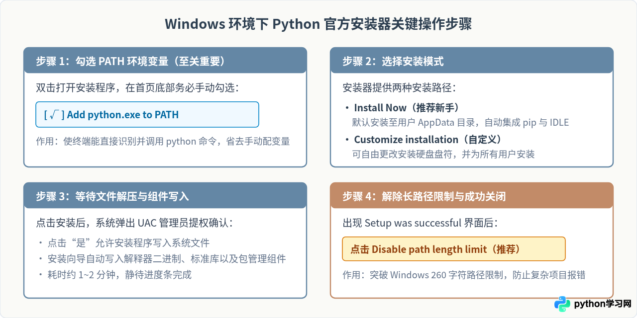 Python软件需要付费吗？官方解释器免费下载与安装