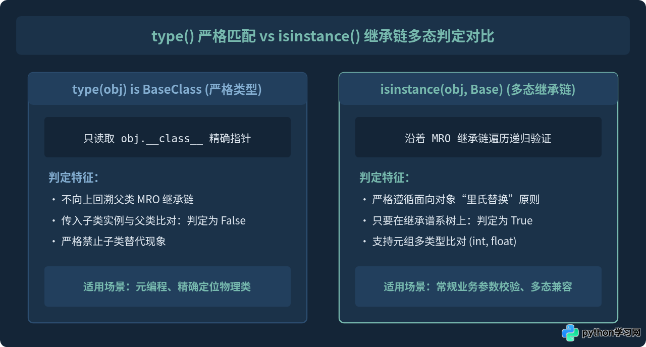 Python常用内置函数有哪些？print、input与type用法详解