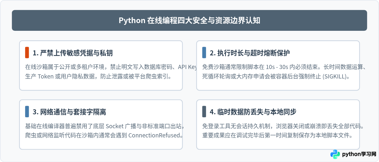 Python在线编程网站推荐：Replit、Programiz等主流平台网址汇总